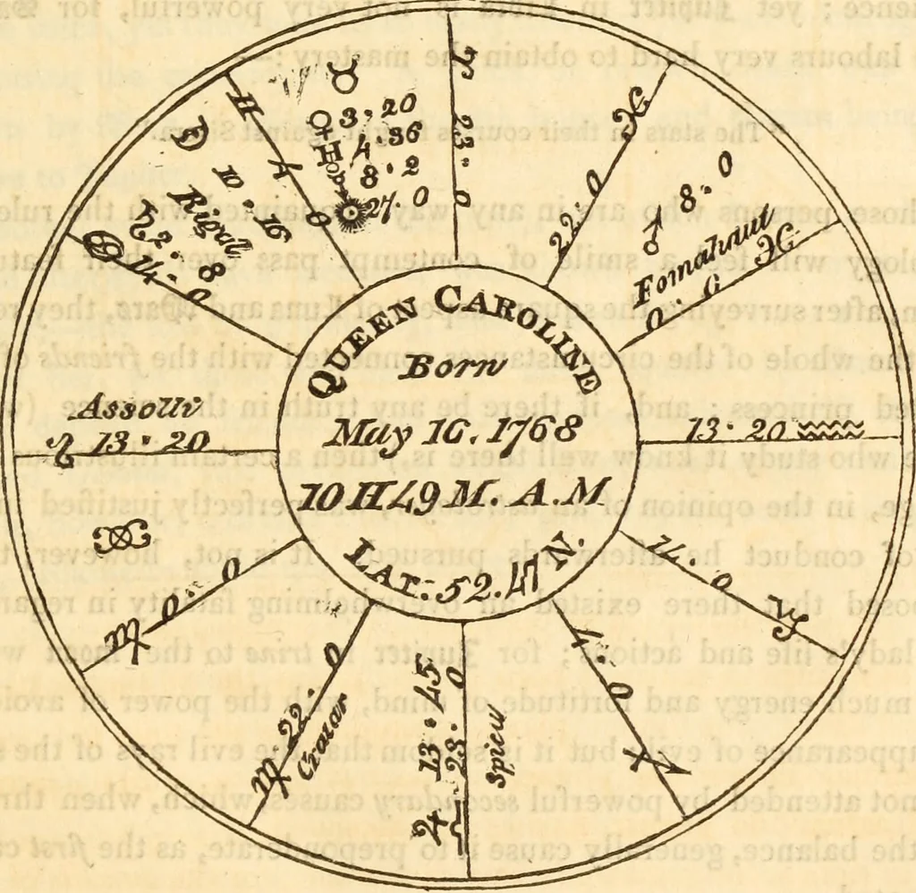 An illustration from The astrologer of the nineteenth century / By the members of the Mercurii: Raphael ... and other sideral [sic] artists., 1825, leaf 463