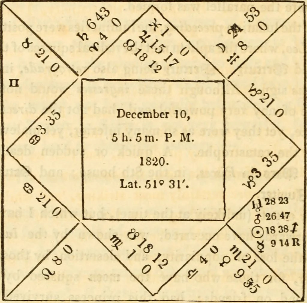 An illustration from The astrologer of the nineteenth century / By the members of the Mercurii: Raphael ... and other sideral [sic] artists., 1825, leaf 466