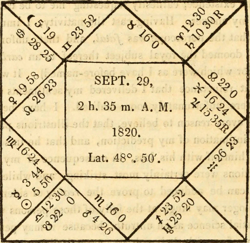 An illustration from The astrologer of the nineteenth century / By the members of the Mercurii: Raphael ... and other sideral [sic] artists., 1825, leaf 468