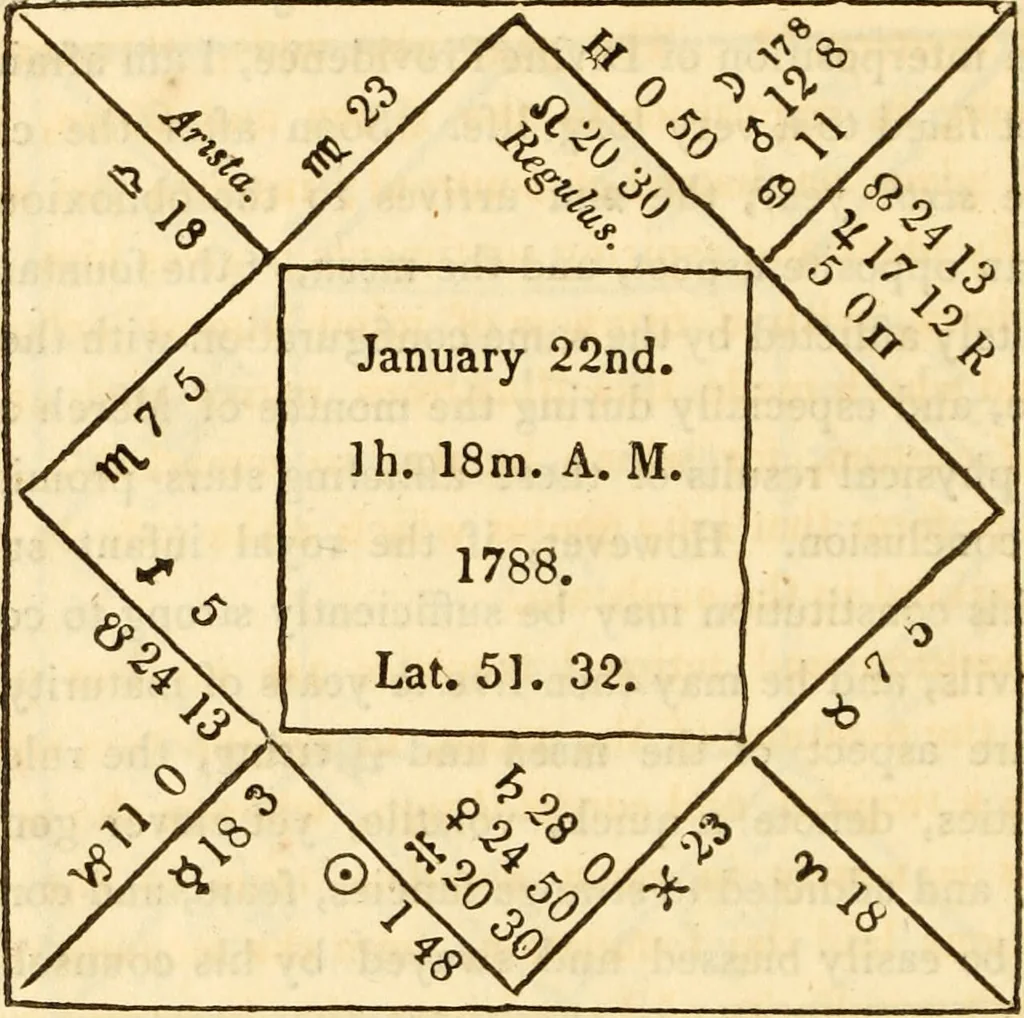 An illustration from The astrologer of the nineteenth century / By the members of the Mercurii: Raphael ... and other sideral [sic] artists., 1825, leaf 470