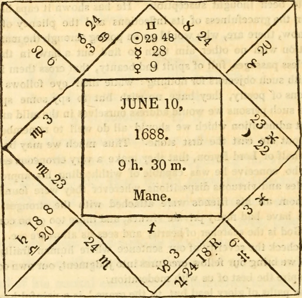 An illustration from The astrologer of the nineteenth century / By the members of the Mercurii: Raphael ... and other sideral [sic] artists., 1825, leaf 476