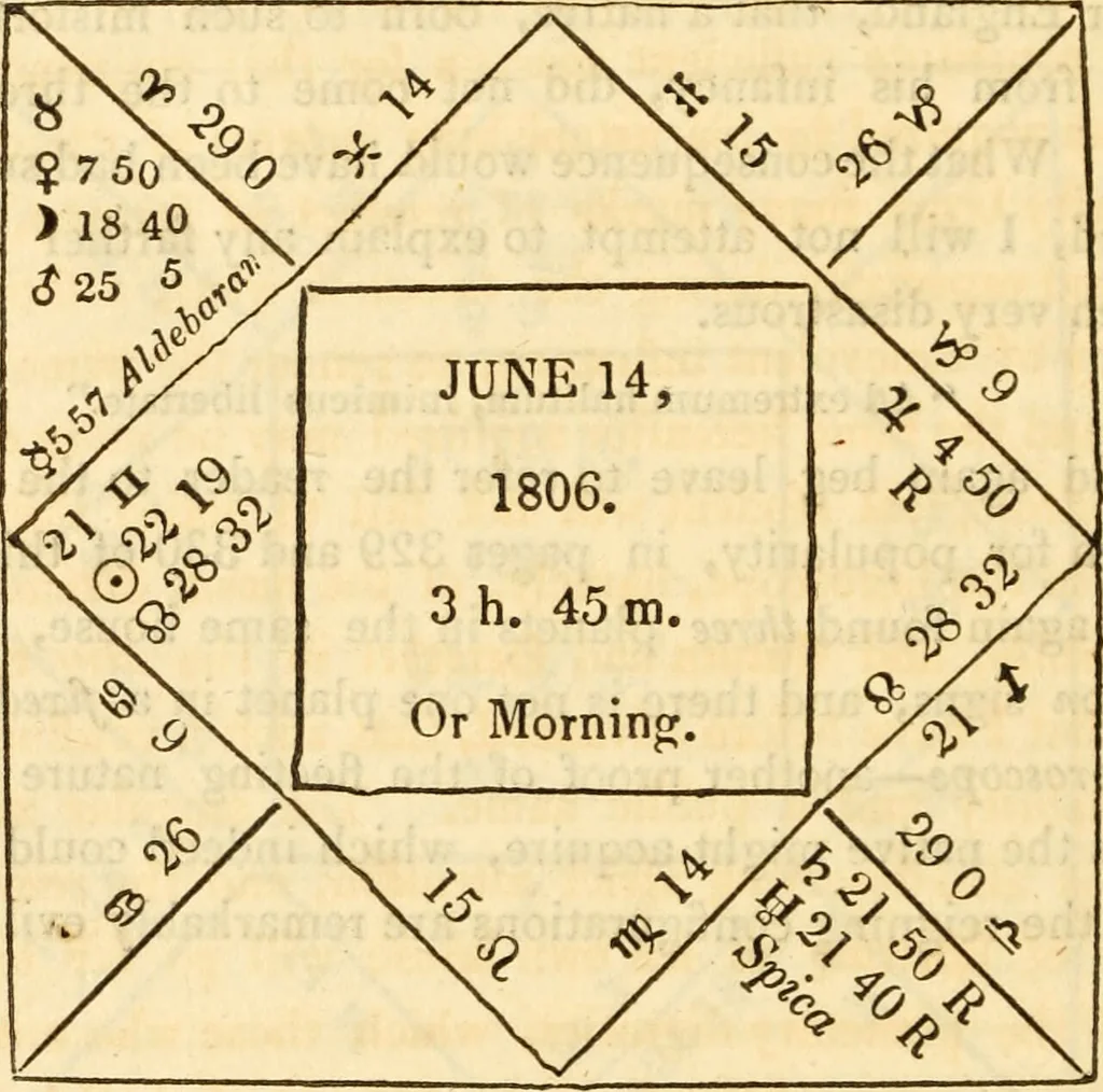 An illustration from The astrologer of the nineteenth century / By the members of the Mercurii: Raphael ... and other sideral [sic] artists., 1825, leaf 478