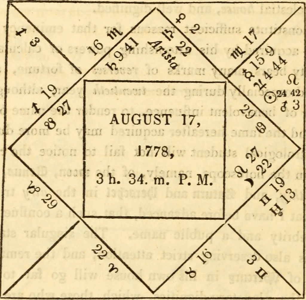 An illustration from The astrologer of the nineteenth century / By the members of the Mercurii: Raphael ... and other sideral [sic] artists., 1825, leaf 480