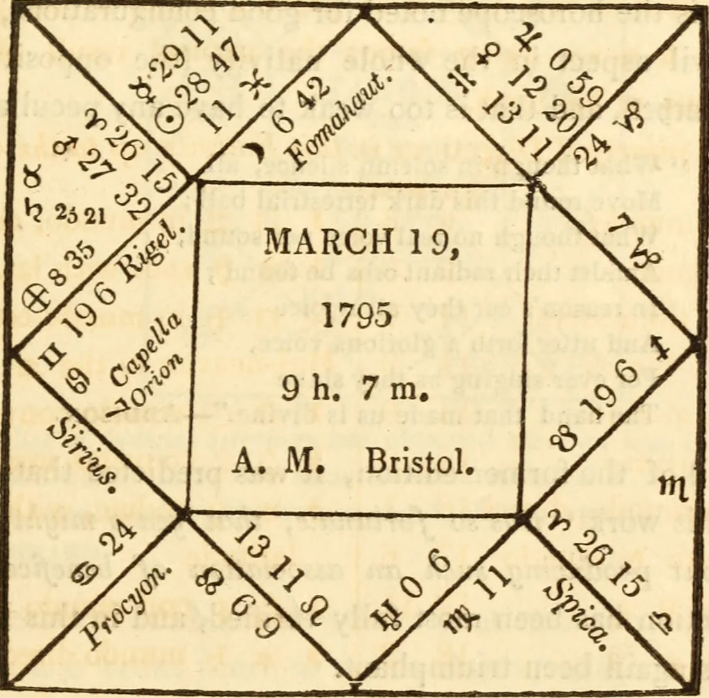 An illustration from The astrologer of the nineteenth century / By the members of the Mercurii: Raphael ... and other sideral [sic] artists., 1825, leaf 483