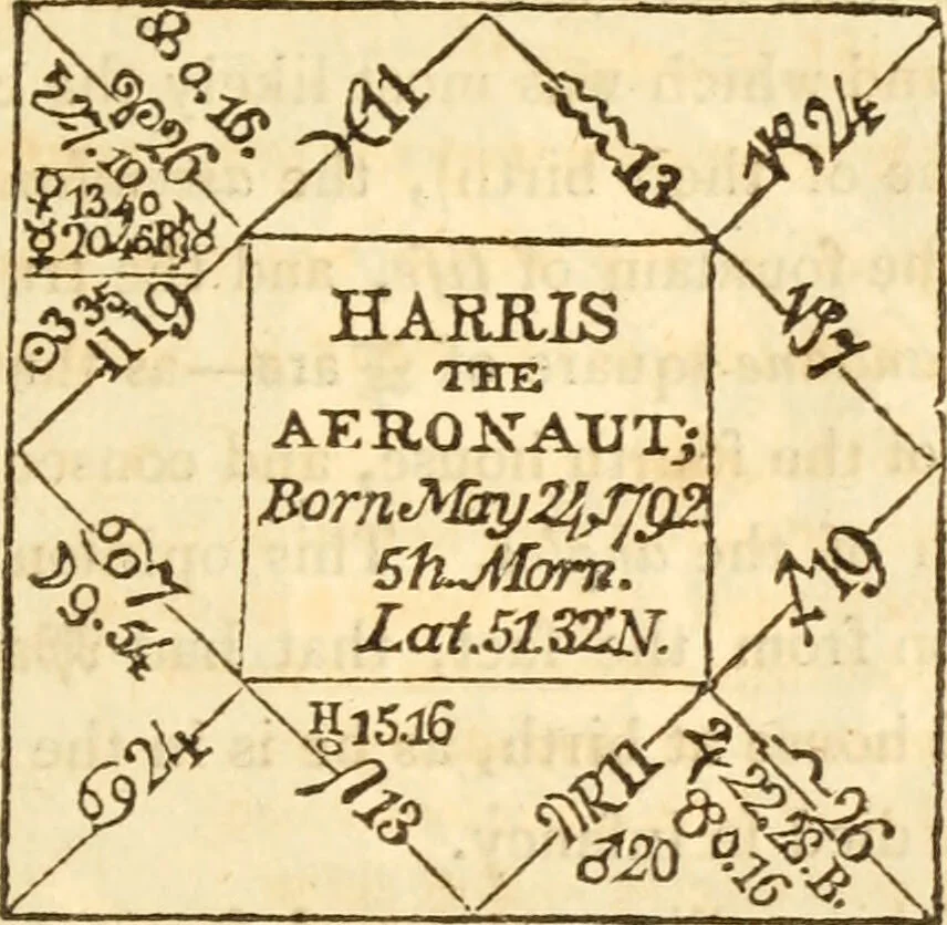 An illustration from The astrologer of the nineteenth century / By the members of the Mercurii: Raphael ... and other sideral [sic] artists., 1825, leaf 485