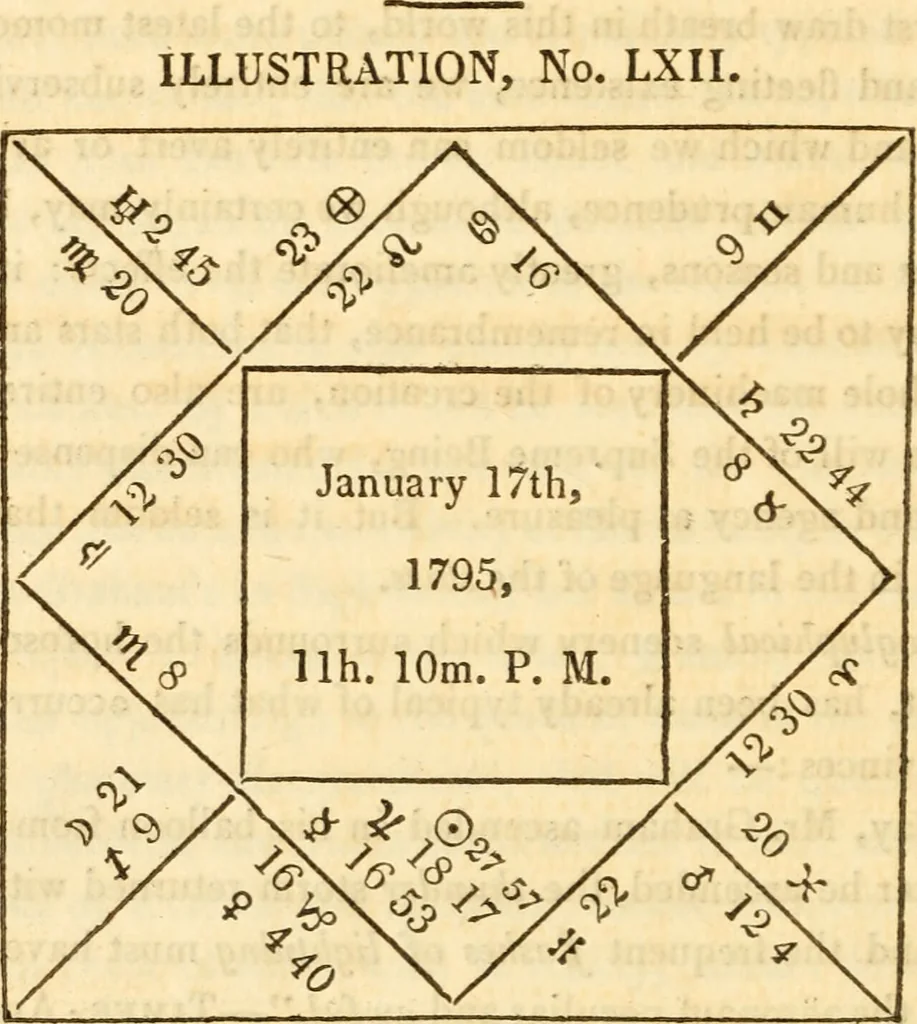 An illustration from The astrologer of the nineteenth century / By the members of the Mercurii: Raphael ... and other sideral [sic] artists., 1825, leaf 492