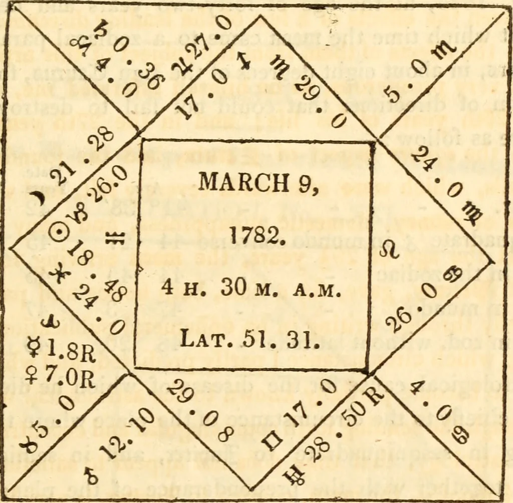 An illustration from The astrologer of the nineteenth century / By the members of the Mercurii: Raphael ... and other sideral [sic] artists., 1825, leaf 495