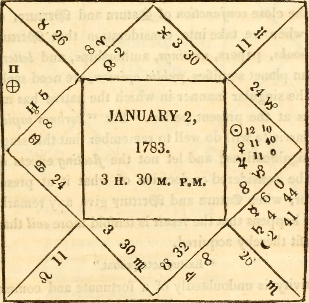 An illustration from The astrologer of the nineteenth century / By the members of the Mercurii: Raphael ... and other sideral [sic] artists., 1825, leaf 497