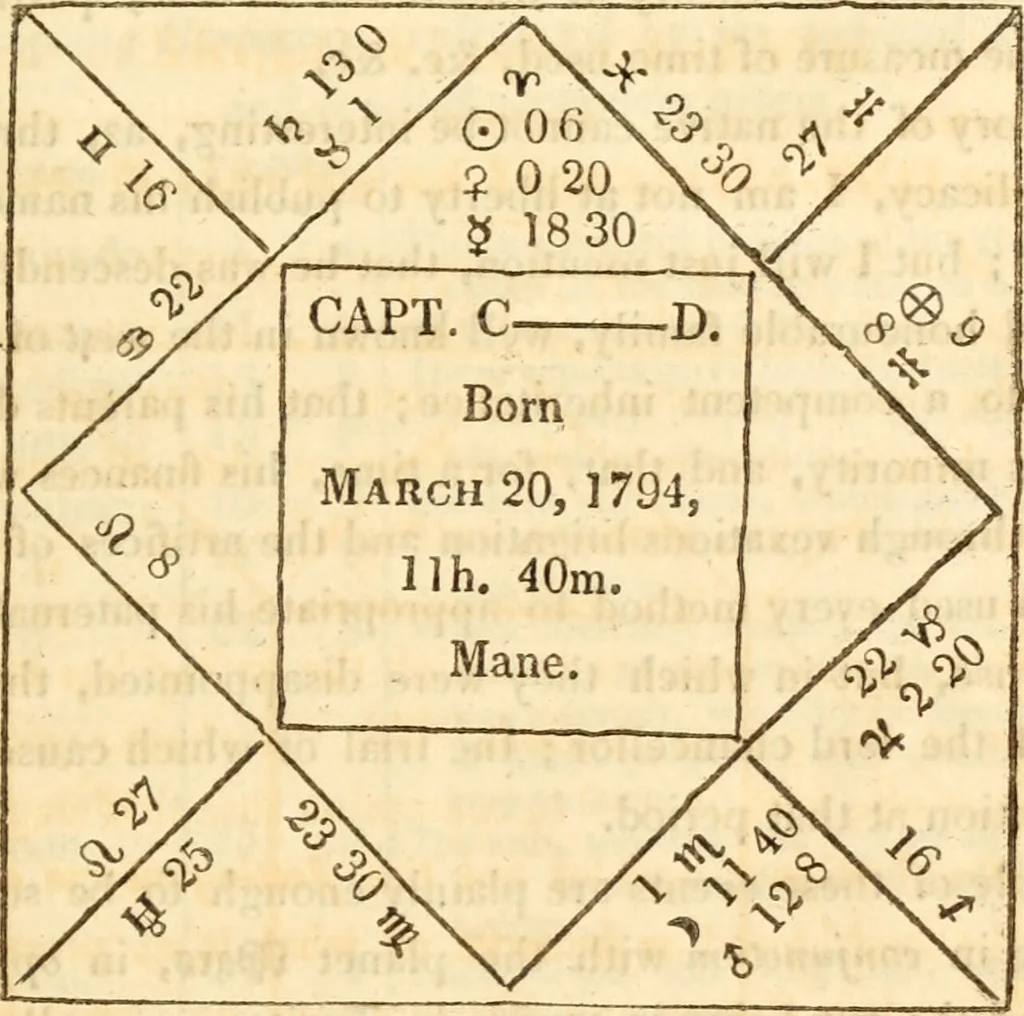 An illustration from The astrologer of the nineteenth century / By the members of the Mercurii: Raphael ... and other sideral [sic] artists., 1825, leaf 499
