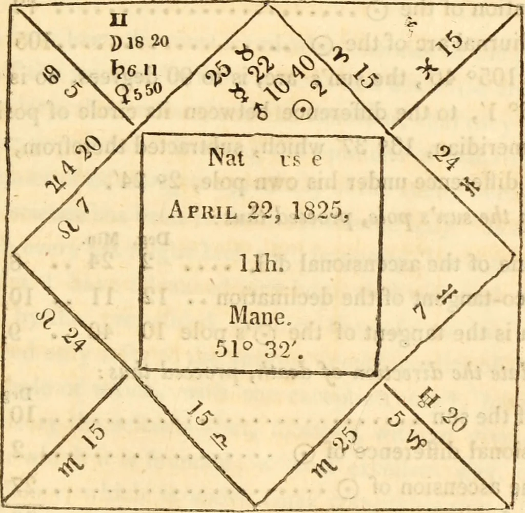 An illustration from The astrologer of the nineteenth century / By the members of the Mercurii: Raphael ... and other sideral [sic] artists., 1825, leaf 503