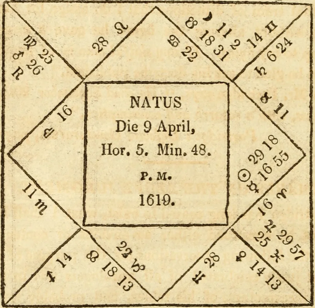 An illustration from The astrologer of the nineteenth century / By the members of the Mercurii: Raphael ... and other sideral [sic] artists., 1825, leaf 600