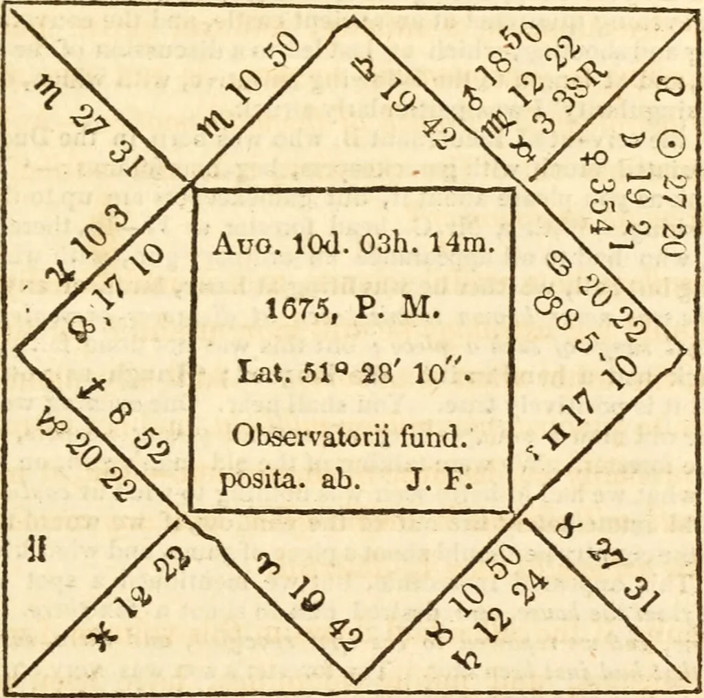 An illustration from The astrologer of the nineteenth century / By the members of the Mercurii: Raphael ... and other sideral [sic] artists., 1825, leaf 609