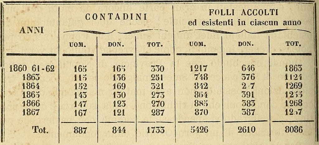 An illustration from Questioni filosofiche, sociali, mediche e medico-forensi : trattate coi principii della fisiologia del cervello / pel Dottore Biagio G. Miraglia., 1883, leaf 264