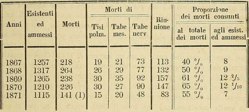 An illustration from Questioni filosofiche, sociali, mediche e medico-forensi : trattate coi principii della fisiologia del cervello / pel Dottore Biagio G. Miraglia., 1883, leaf 509