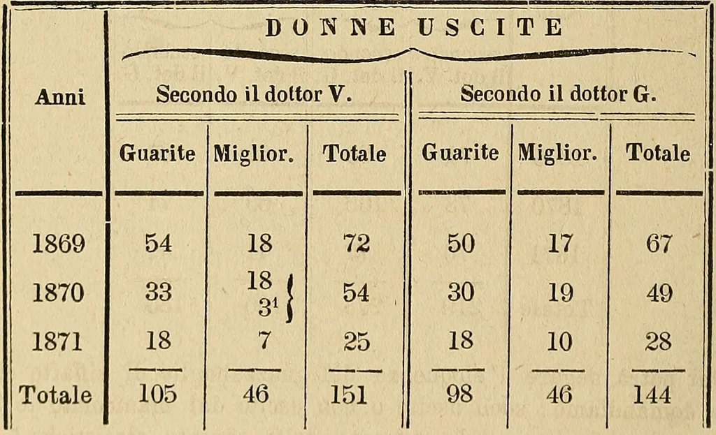 An illustration from Questioni filosofiche, sociali, mediche e medico-forensi : trattate coi principii della fisiologia del cervello / pel Dottore Biagio G. Miraglia., 1883, leaf 510