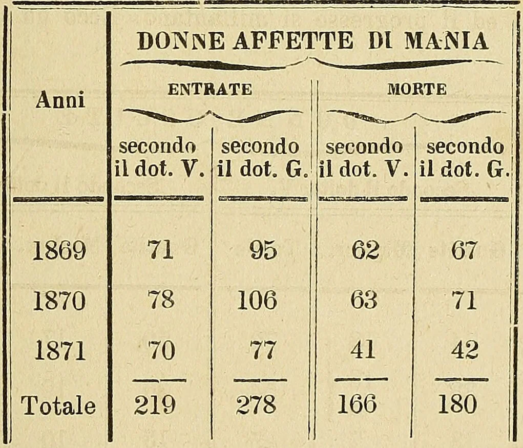 An illustration from Questioni filosofiche, sociali, mediche e medico-forensi : trattate coi principii della fisiologia del cervello / pel Dottore Biagio G. Miraglia., 1883, leaf 511