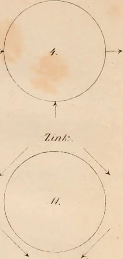 An illustration from Wahrheiten im Volksaberglauben : nebst Untersuchungen über das Wesen des Mesmerismus., 1854, leaf 301