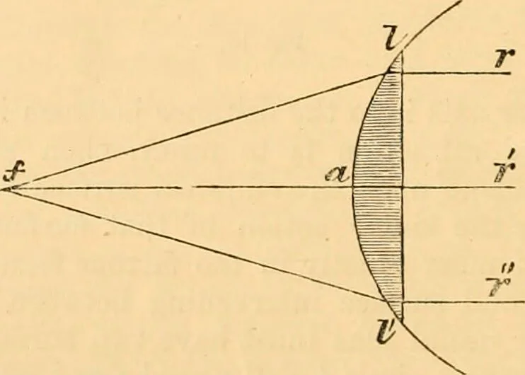 An illustration from The microscope : its history, construction, and application, being a familiar introduction to the use of the instrument, and the study of microscopial science / By Jabez Hogg ... with upwards of five hundred engravings and coloured illustrations by Tuffen West., 1867, leaf 50
