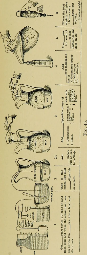 An illustration from Diseases of infants and children / by Henry Dwight Chapin and Godfrey Roger Pisek ; with 181 ill. and eleven colored plates., 1911, leaf 199