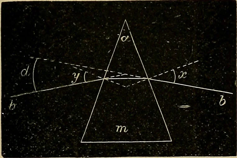 An illustration from Diseases of the eye / by Edward Nettleship ; with a supplement on examinations for color-blindness and acuity of vision and hearing, by William Thomson ; with 5 colored plates and 192 engravings., 1900, leaf 25