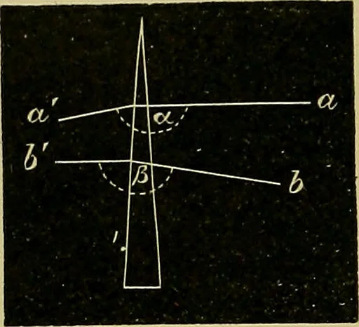 An illustration from Diseases of the eye / by Edward Nettleship ; with a supplement on examinations for color-blindness and acuity of vision and hearing, by William Thomson ; with 5 colored plates and 192 engravings., 1900, leaf 26