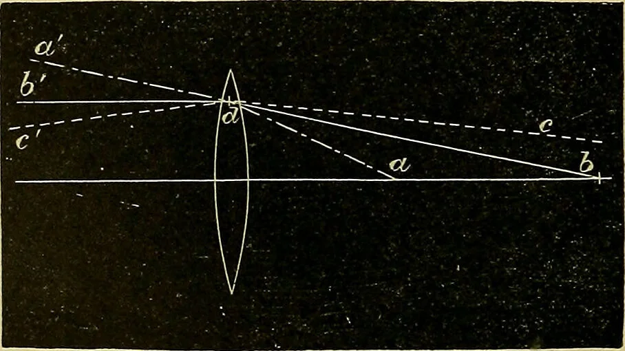 An illustration from Diseases of the eye / by Edward Nettleship ; with a supplement on examinations for color-blindness and acuity of vision and hearing, by William Thomson ; with 5 colored plates and 192 engravings., 1900, leaf 26