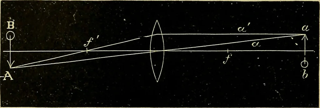 An illustration from Diseases of the eye / by Edward Nettleship ; with a supplement on examinations for color-blindness and acuity of vision and hearing, by William Thomson ; with 5 colored plates and 192 engravings., 1900, leaf 30