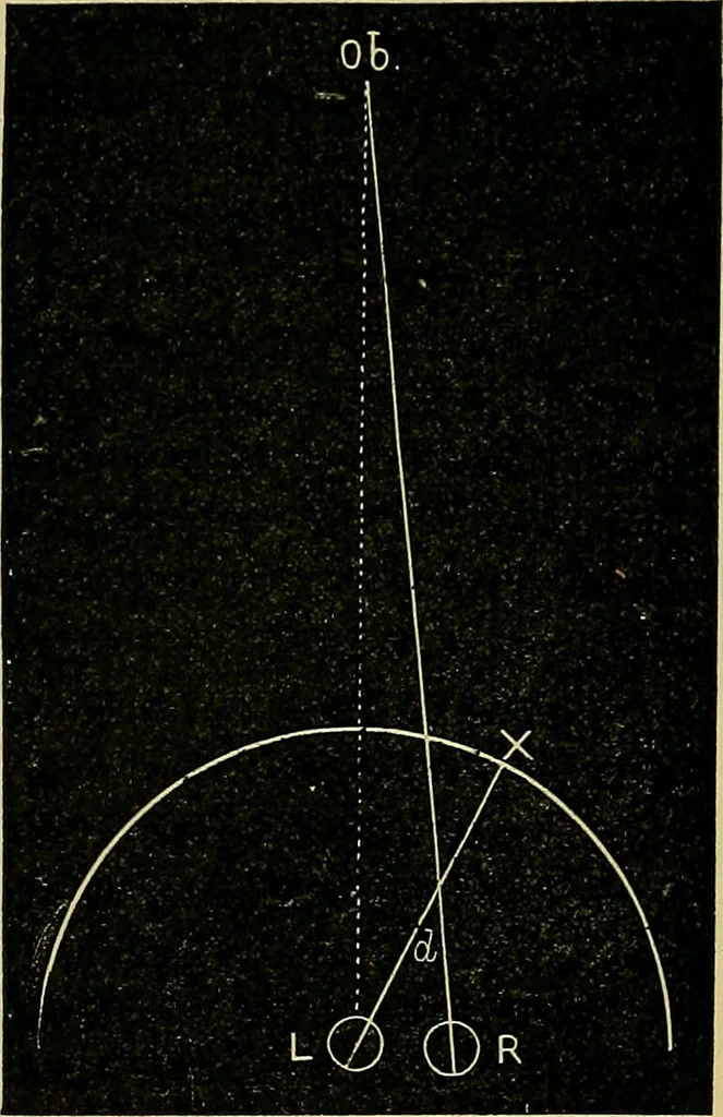 An illustration from Diseases of the eye / by Edward Nettleship ; with a supplement on examinations for color-blindness and acuity of vision and hearing, by William Thomson ; with 5 colored plates and 192 engravings., 1900, leaf 382