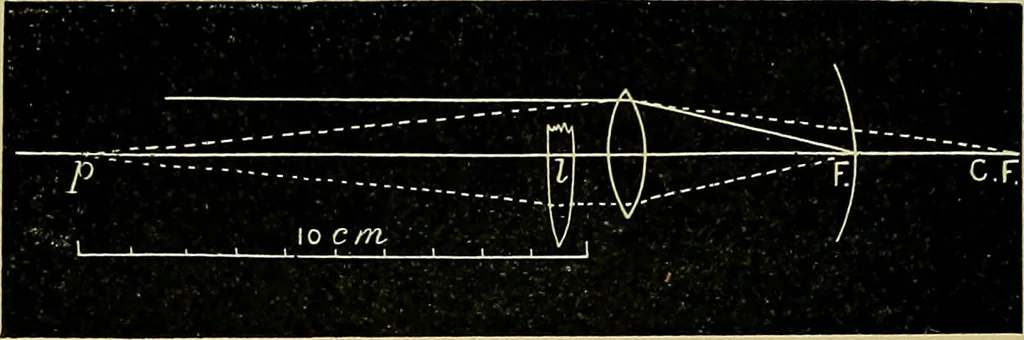 An illustration from Diseases of the eye / by Edward Nettleship ; with a supplement on examinations for color-blindness and acuity of vision and hearing, by William Thomson ; with 5 colored plates and 192 engravings., 1900, leaf 56