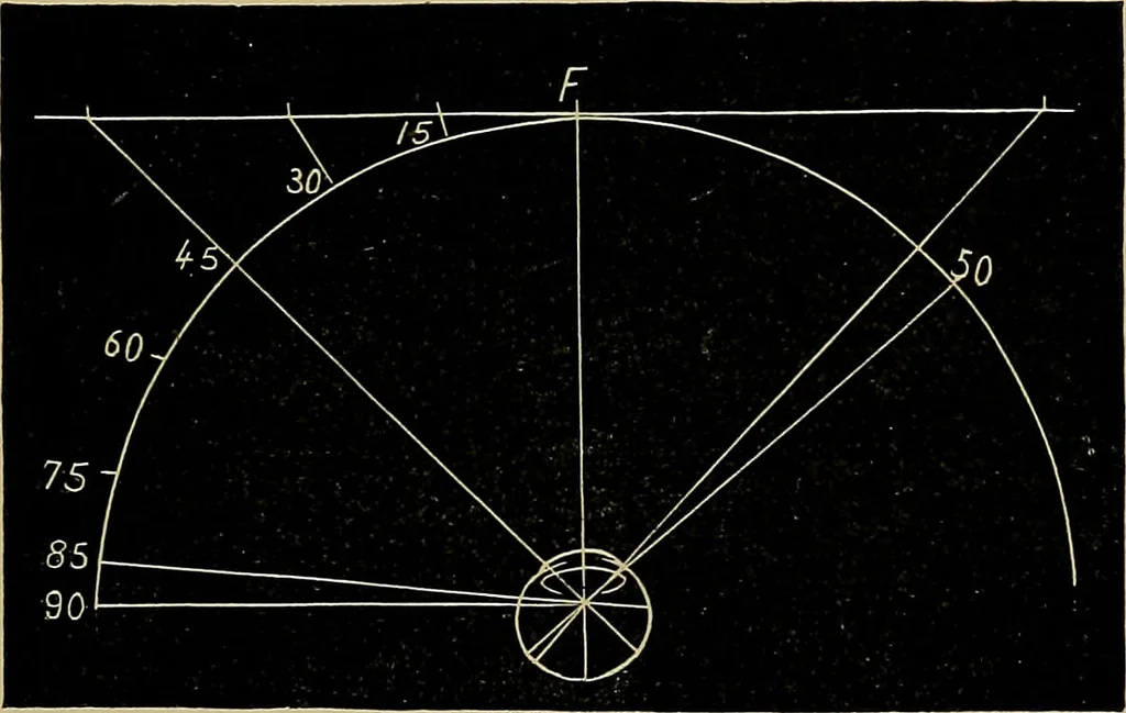 An illustration from Diseases of the eye / by Edward Nettleship ; with a supplement on examinations for color-blindness and acuity of vision and hearing, by William Thomson ; with 5 colored plates and 192 engravings., 1900, leaf 61