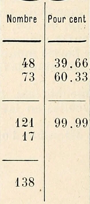 An illustration from Les criminels : ude concernant 859 condamn / par le Dr. Charles Perrier., 1900, leaf 354