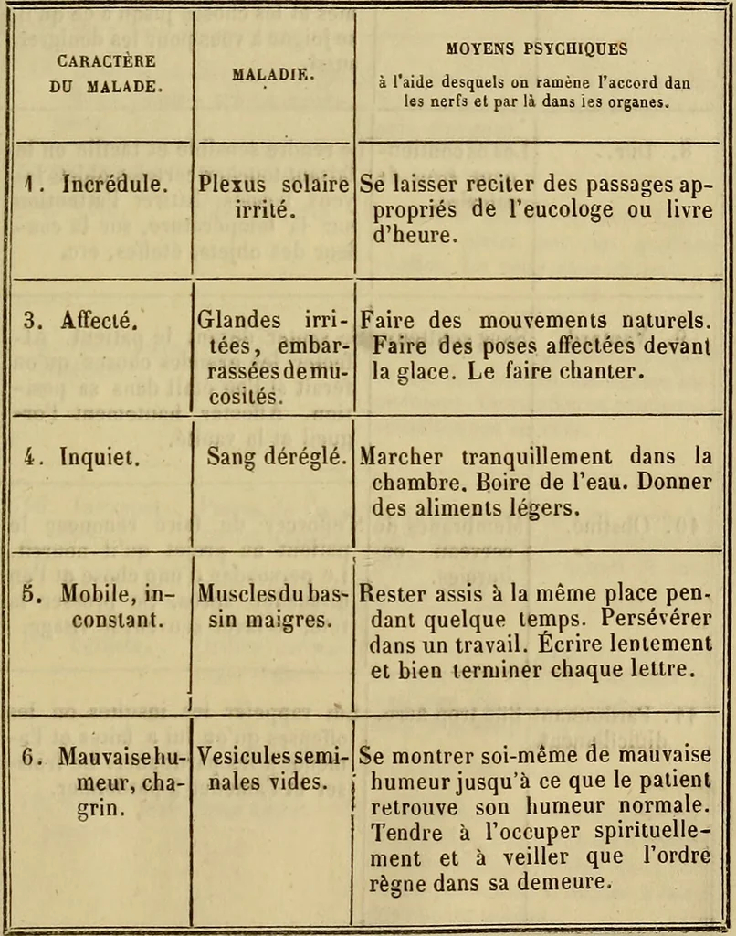 An illustration from Magnétisme et magnétothérapie / par le Comte de Szapáry., 1854, leaf 495