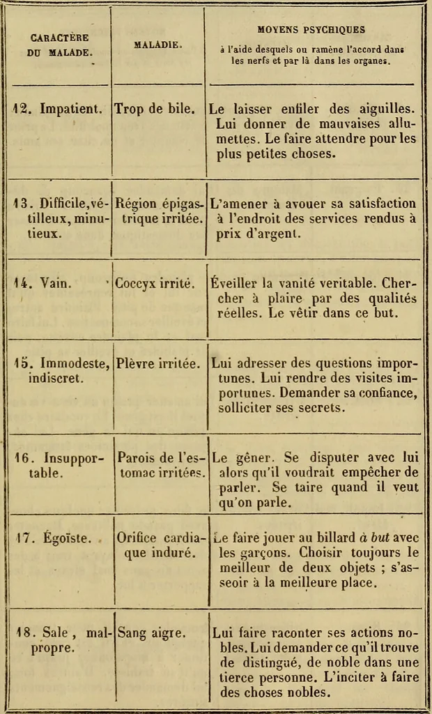 An illustration from Magnétisme et magnétothérapie / par le Comte de Szapáry., 1854, leaf 497