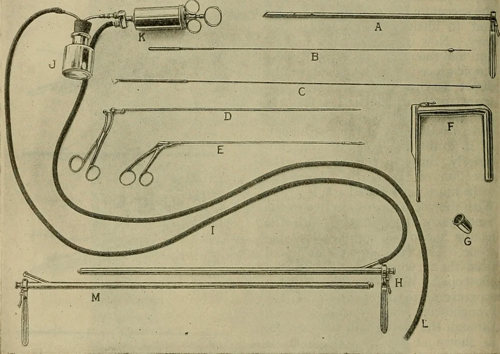 An illustration from Modern surgery, general and operative / by John Chalmers DaCosta., 1914, leaf 912