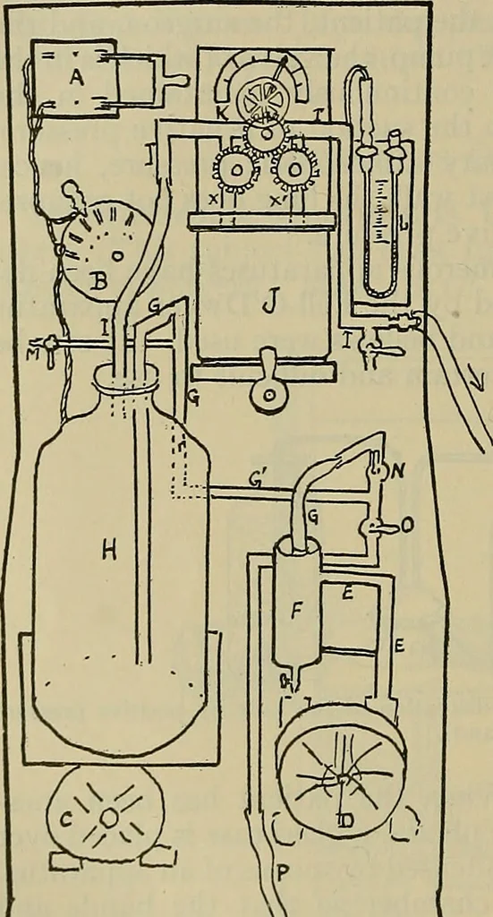 An illustration from Modern surgery, general and operative / by John Chalmers DaCosta., 1914, leaf 930