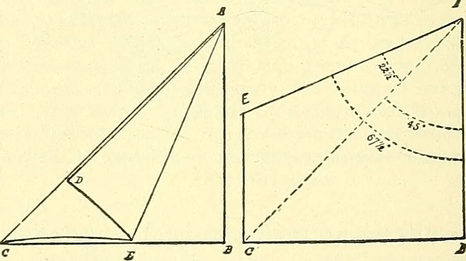 An illustration from Modern surgery, general and operative / by John Chalmers Da Costa., 1907, leaf 706