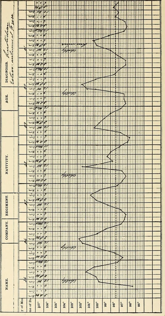 An illustration from The malarial fevers, haemoglobinuric fever and the blood protozoa of man / by Charles F. Craig ; illustrated by four colored plates, twenty-five clinical charts, and twenty-eight photomicrographs and drawings., 1909, leaf 234