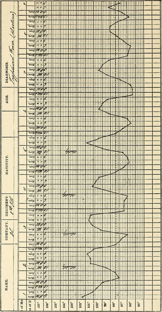 An illustration from The malarial fevers, haemoglobinuric fever and the blood protozoa of man / by Charles F. Craig ; illustrated by four colored plates, twenty-five clinical charts, and twenty-eight photomicrographs and drawings., 1909, leaf 366