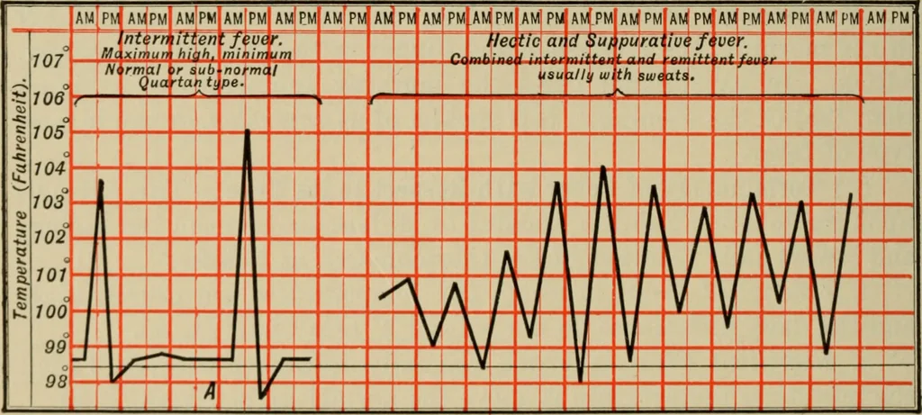 An illustration from The diagnostics of internal medicine : a clinical treatise upon the recognised principles of medical diagnosis, prepared for the use of students and practitioners of medicine / by Glentworth Reeve Butler ... ; with five coloured plates and two hundred and seventy-two illustrations and charts in the text., 1909, leaf 154
