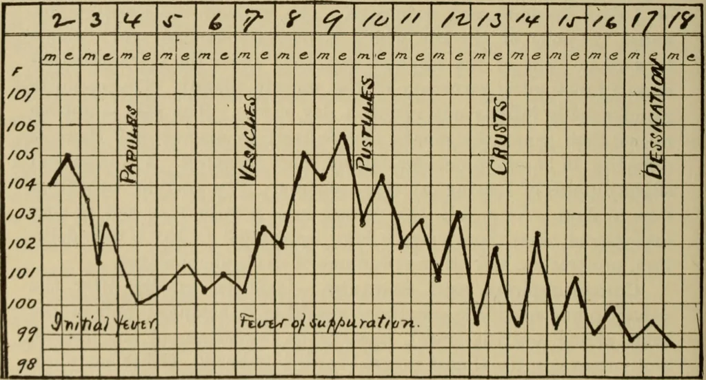 An illustration from The diagnostics of internal medicine : a clinical treatise upon the recognised principles of medical diagnosis, prepared for the use of students and practitioners of medicine / by Glentworth Reeve Butler ... ; with five coloured plates and two hundred and seventy-two illustrations and charts in the text., 1909, leaf 806