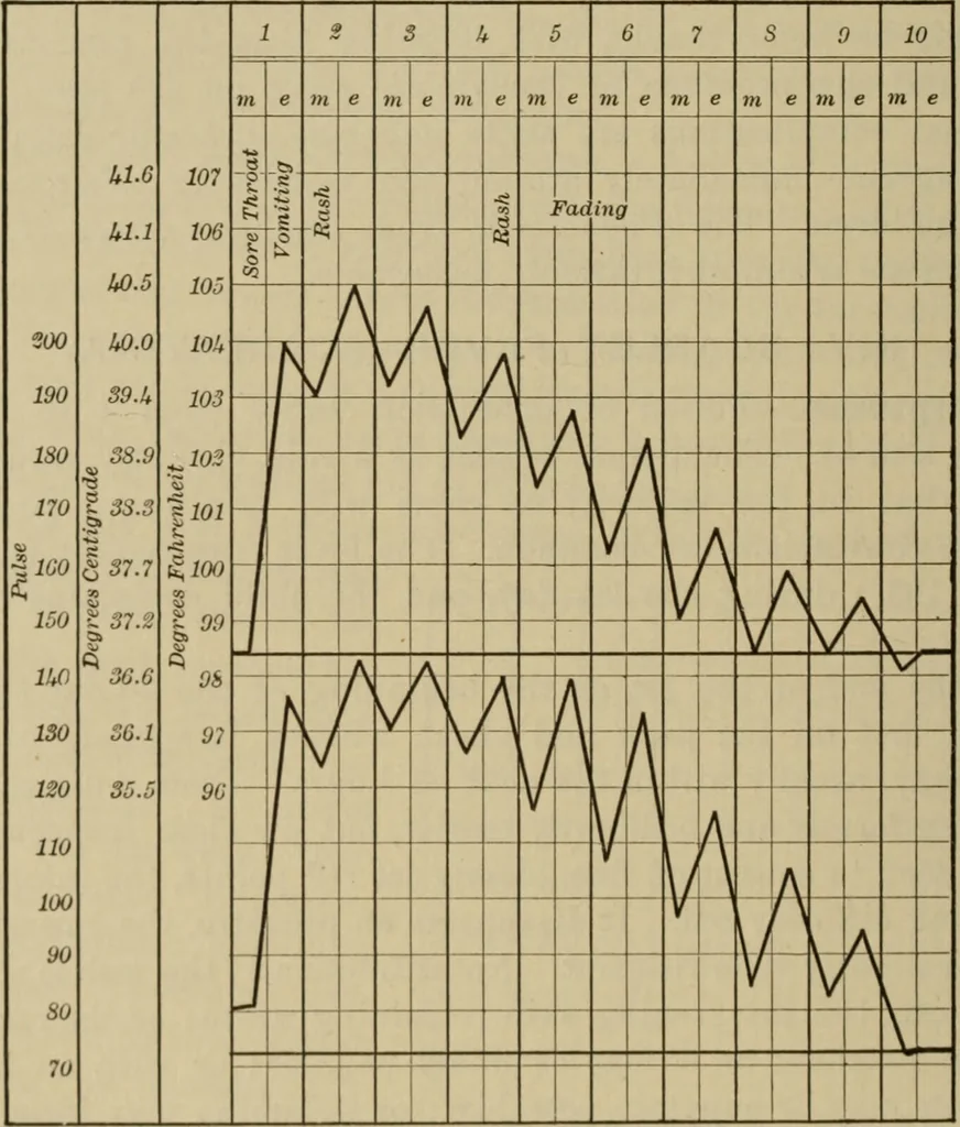 An illustration from The diagnostics of internal medicine : a clinical treatise upon the recognised principles of medical diagnosis, prepared for the use of students and practitioners of medicine / by Glentworth Reeve Butler ... ; with five coloured plates and two hundred and seventy-two illustrations and charts in the text., 1909, leaf 812