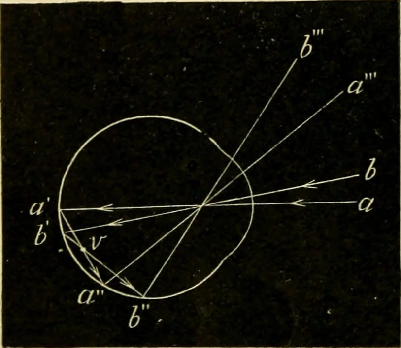 An illustration from A manual of physiology : with practical exercises / by G. N. Stewart ; with coloured plate and 467 other illustrations., 1914, leaf 1028