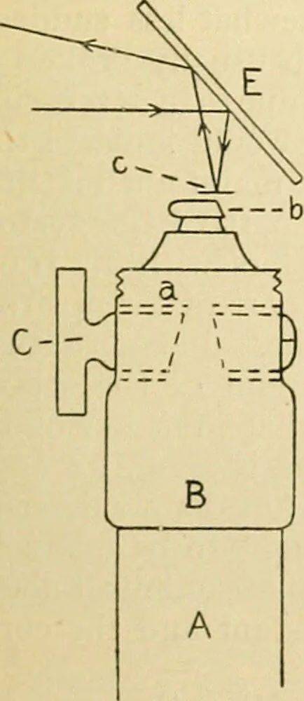 An illustration from A manual of physiology : with practical exercises / by G. N. Stewart ; with coloured plate and 467 other illustrations., 1914, leaf 117
