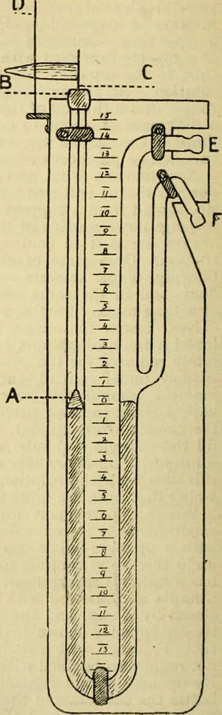An illustration from A manual of physiology : with practical exercises / by G. N. Stewart ; with coloured plate and 467 other illustrations., 1914, leaf 234