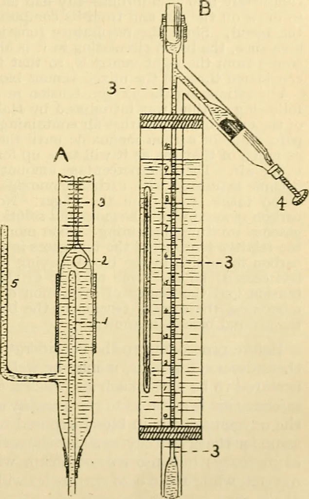 An illustration from A manual of physiology : with practical exercises / by G. N. Stewart ; with coloured plate and 467 other illustrations., 1914, leaf 281