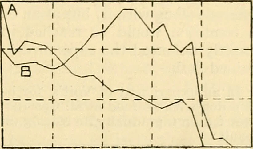 An illustration from A manual of physiology : with practical exercises / by G. N. Stewart ; with coloured plate and 467 other illustrations., 1914, leaf 617