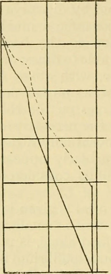 An illustration from A manual of physiology : with practical exercises / by G. N. Stewart ; with coloured plate and 467 other illustrations., 1914, leaf 620