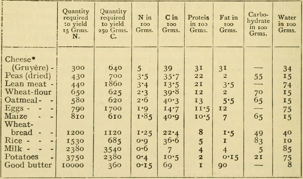 An illustration from A manual of physiology : with practical exercises / by G. N. Stewart ; with coloured plate and 467 other illustrations., 1914, leaf 638