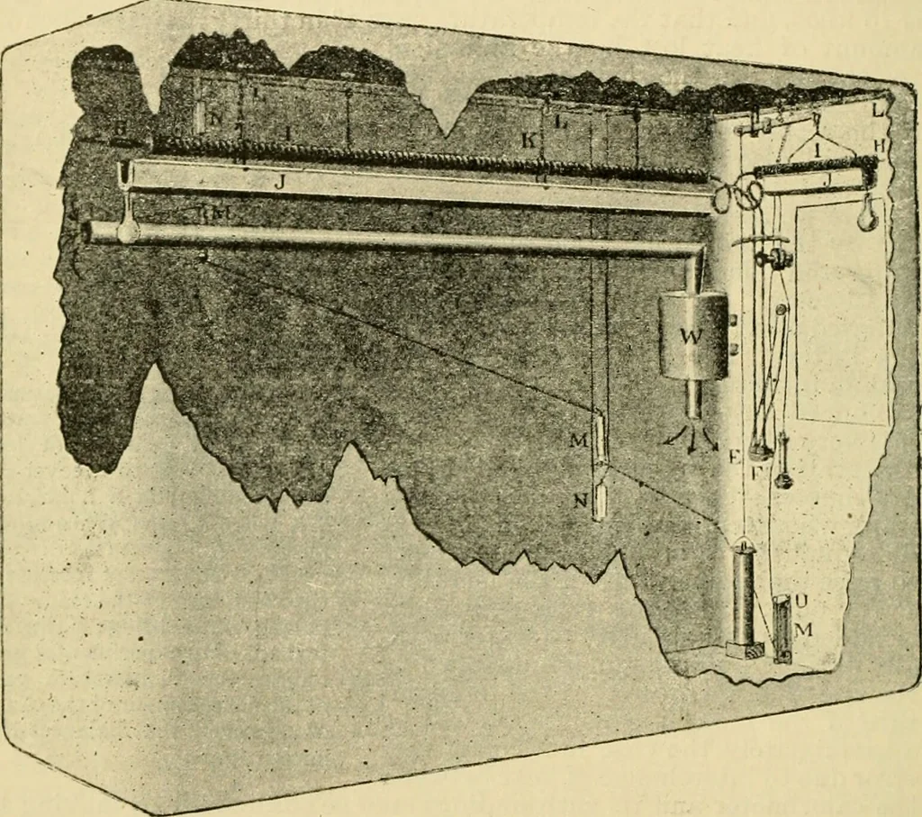An illustration from A manual of physiology : with practical exercises / by G. N. Stewart ; with coloured plate and 467 other illustrations., 1914, leaf 678