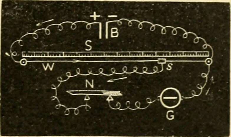 An illustration from A manual of physiology : with practical exercises / by G. N. Stewart ; with coloured plate and 467 other illustrations., 1914, leaf 725